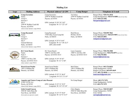 Image result for Email Address List