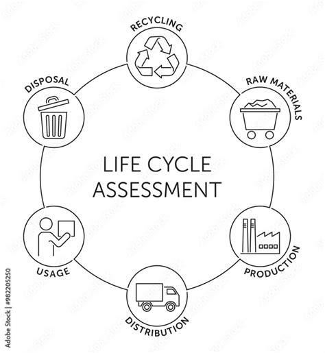 Visual Graph of Life Cycle に対する画像結果