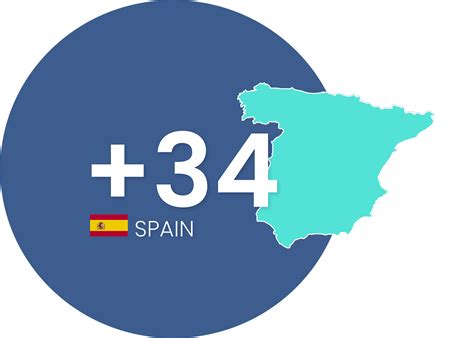 Image result for Spain Number Code