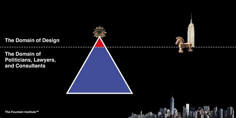 Image result for How to Design a Strategy