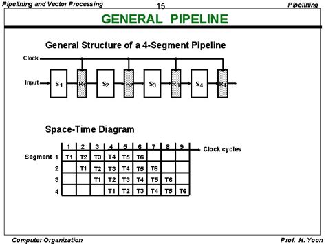 Image result for Pipelining and Materialization in Query Processing