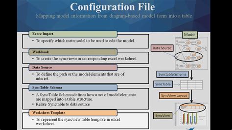 MagicDraw vs Enterprise Architect ਲਈ ਪ੍ਰਤੀਬਿੰਬ ਨਤੀਜਾ
