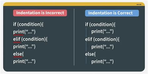Image result for What Is Mean by Syntax in Python
