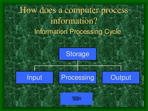 Image result for Computer Process