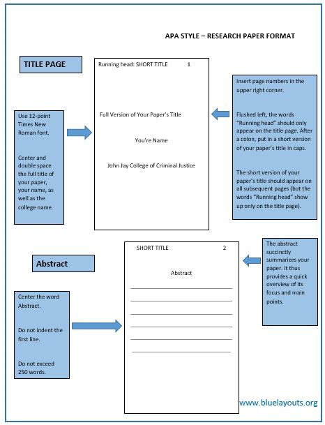 APA Format Template.doc に対する画像結果