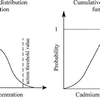 Cumulative Probability Distribution Function に対する画像結果