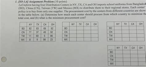 Toradh íomhá ar Assignment Problem 10
