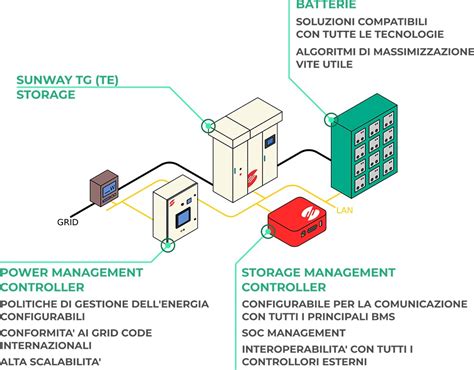 Image result for System Power Management Interface