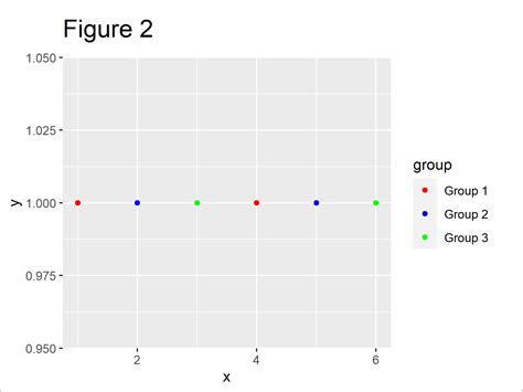 Label Ggplot2 に対する画像結果