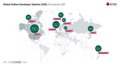 Toradh íomhá ar Python Developer Salary Graph