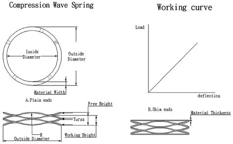 Lenth Wave in Spring に対する画像結果