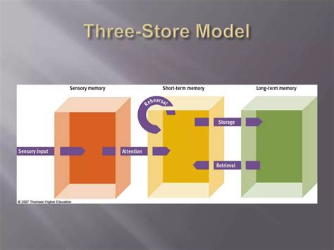 Image result for Two Store Model