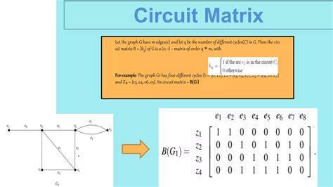 Afbeeldingsresultaten voor Circuit Matrix Graph