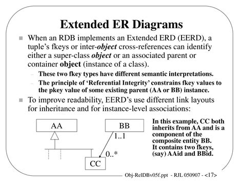 Afbeeldingsresultaten voor Database Design and Implementation PDF