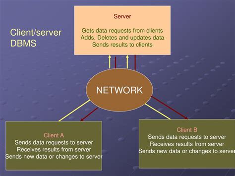 Image result for Oracle T-SQL