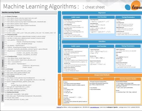 Image result for Machine Learning Algorithms Cheat Sheet