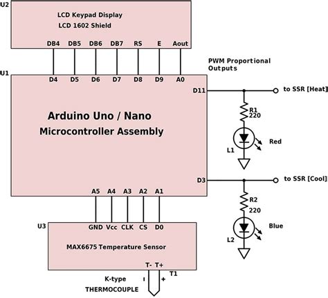 Image result for Arduino PID Temperature Controller