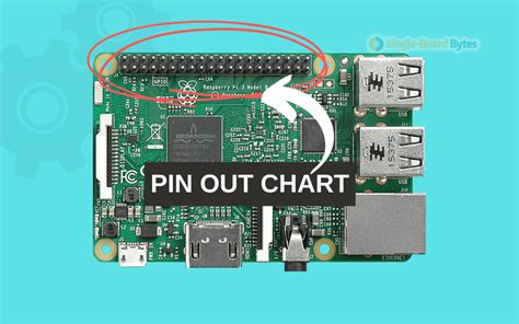 Image result for Raspberry Pi 3 Model B+ Pinout with LCD