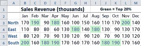 Conditional Formatting Percent in Excel に対する画像結果
