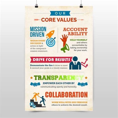 Afbeeldingsresultaten voor Poster That Promotes School Core Values