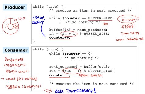 Synchronization Tools に対する画像結果