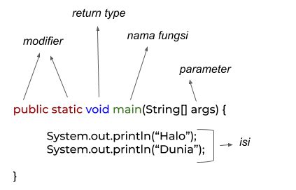 Image result for Method Java Adalah