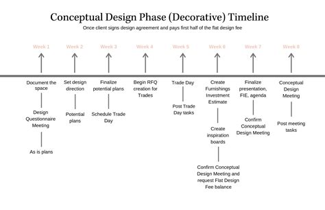 Interior Design Project Timeline Template Creative に対する画像結果