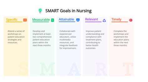 Toradh íomhá ar Management Smart Goals Examples