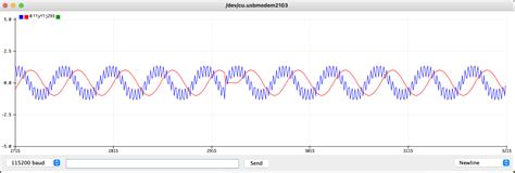 Convolution Signal Processoing に対する画像結果