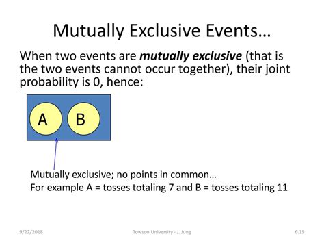 Mutually Exclusive Events Examples for Group Activity に対する画像結果