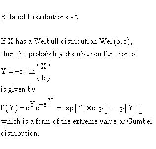 Toradh íomhá ar Weibull Distribution Example Problem