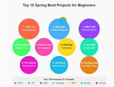 How Spring Boot Project Works に対する画像結果