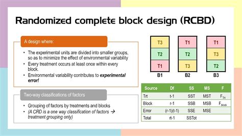 Image result for Completely Randomized Block Design