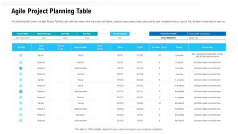 Image result for Project Planning Table