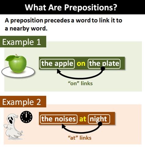 Image result for Preposition Usage Chart