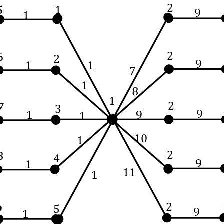 Toradh íomhá ar Series Parallel Graph
