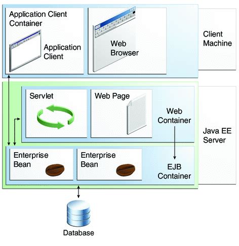 Image result for Java Server Pages Diagram