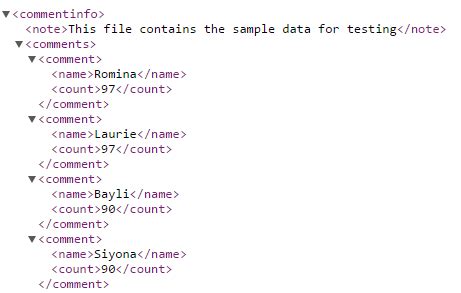 Python XML Parser Tree എന്നതിനുള്ള ഇമേജ് ഫലം