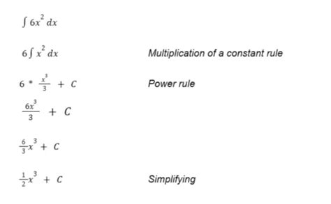 Toradh íomhá ar Integral Multiplication Rule
