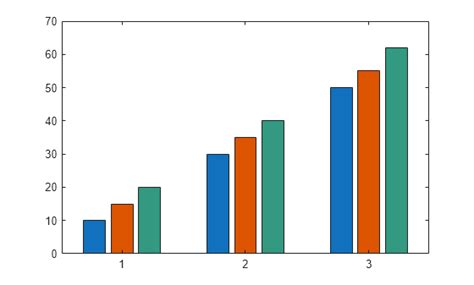 Afbeeldingsresultaten voor Scatter Bar Graph MATLAB