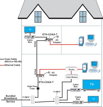 Toradh íomhá ar Fiber Optic Wiring