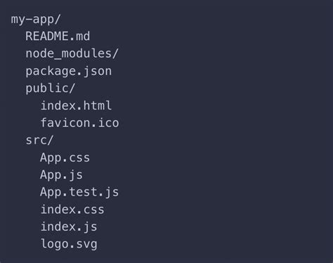 Image result for Feature Folder Structure for React Project