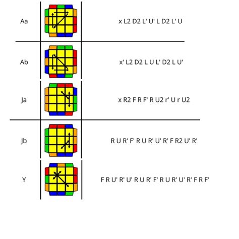 PLL Algorithms Mastermorphix に対する画像結果