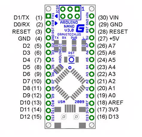 Arduino Nano Pinout Lados に対する画像結果