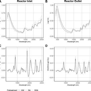 Image result for Diffuse Reflectance Spectroscopy Plot