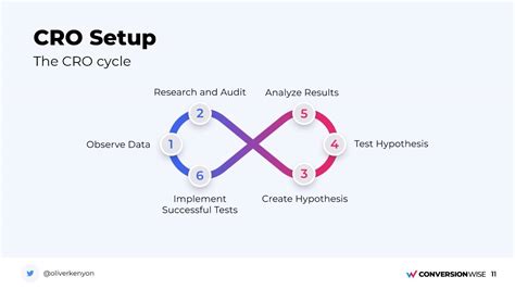 Image result for CRO Marketing Definition