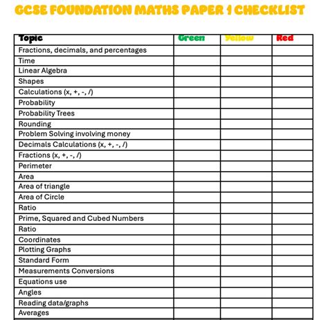 Image result for GCSE Maths Foundation Paper