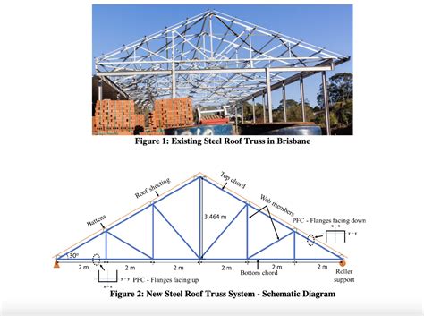 Image result for Truss Roof Structure