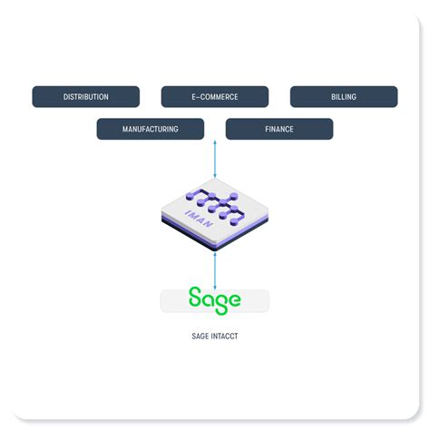 Image result for Sage Intacct Implementation