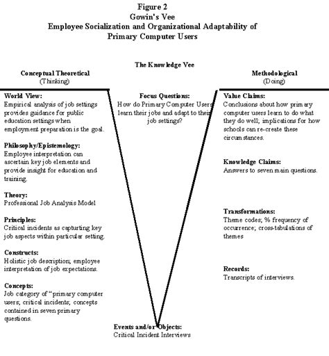 Image result for Example of Job Analysis